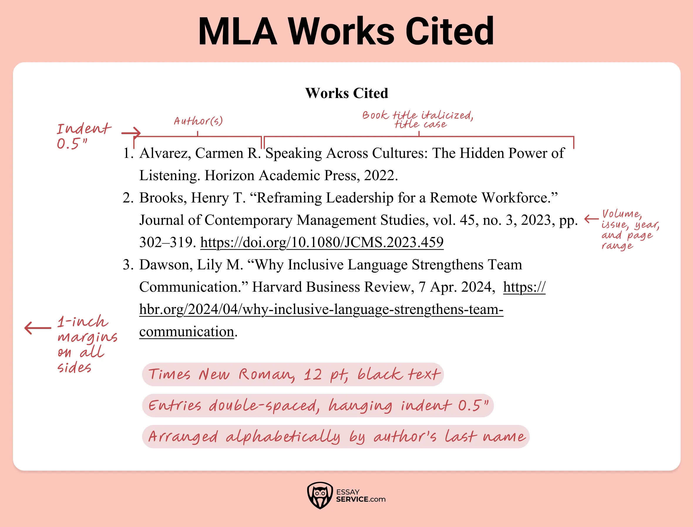 mla works cited